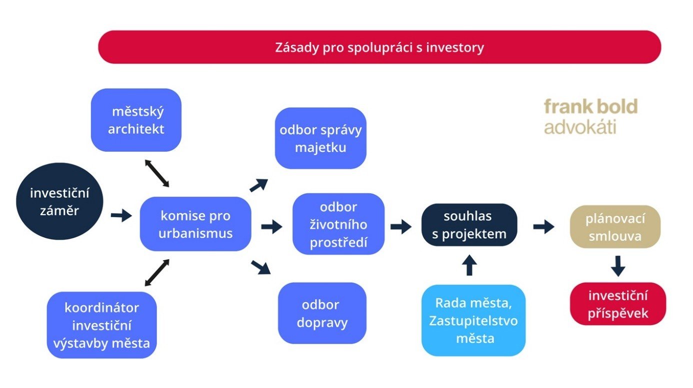 Obsah obrázku text, snímek obrazovky, Písmo, číslo

Popis byl vytvořen automaticky